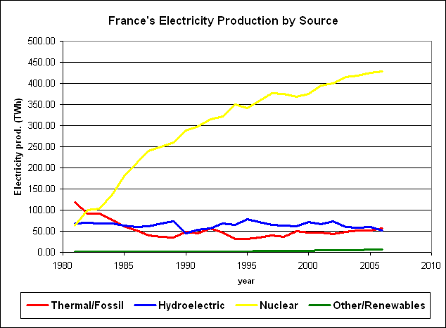 electricity_production_in_france